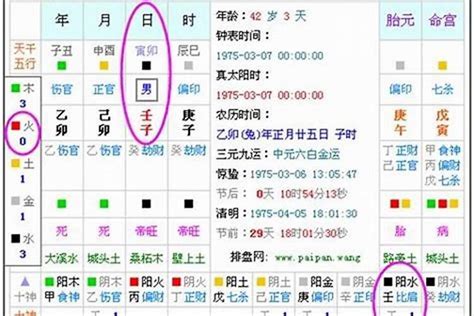 八字五行 查詢|生辰八字算命、五行喜用神查询（免费测算）